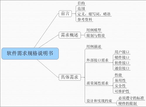 软件项目开发全流程详解 csdn博客